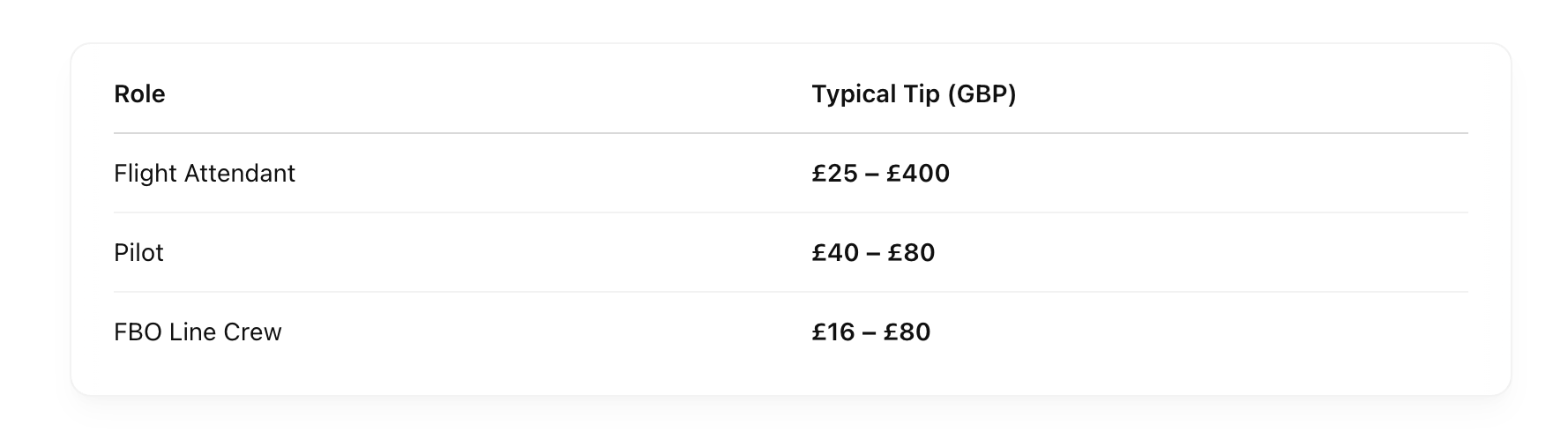 Tipping-guide-private-jet-EasyTip